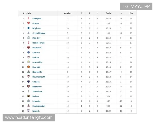 英超排名15到16位的球队分析